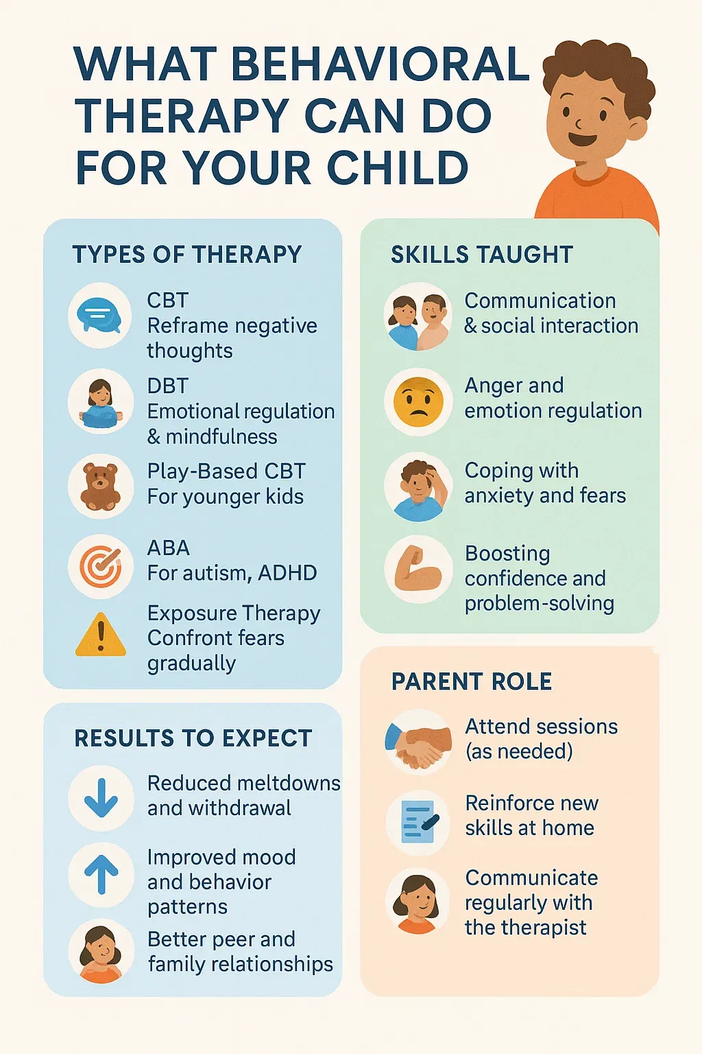 What Behavioral Therapy can do for your child - infographic.webp